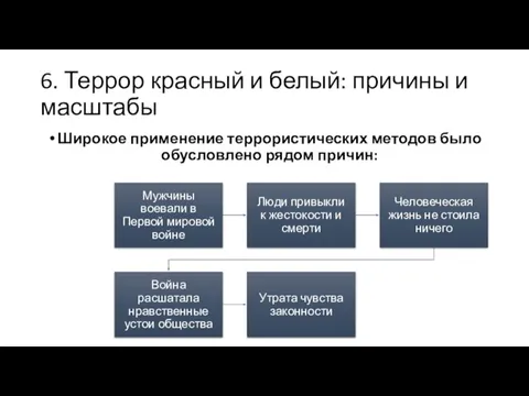 6. Террор красный и белый: причины и масштабы Широкое применение террористических методов было обусловлено рядом причин: