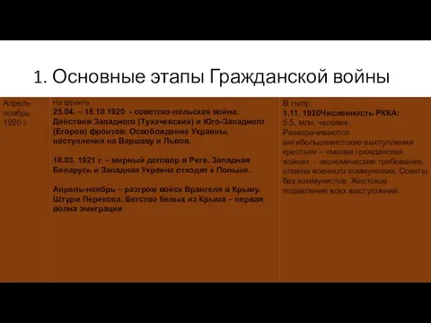 1. Основные этапы Гражданской войны