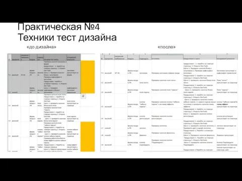 Практическая №4 Техники тест дизайна «до дизайна» «после»