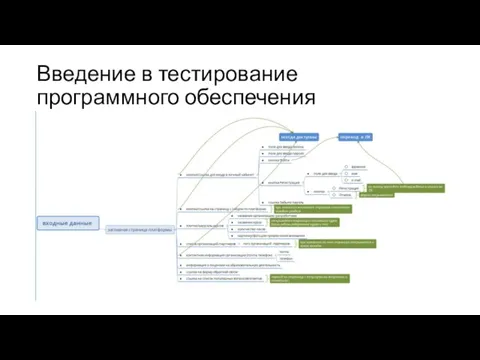 Введение в тестирование программного обеспечения