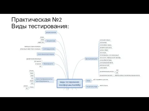 Практическая №2 Виды тестирования: