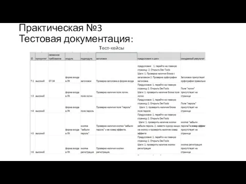 Практическая №3 Тестовая документация: Тест-кейсы