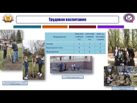 Трудовое воспитание Участие в городском субботнике Уборка территории Высадка деревьев к