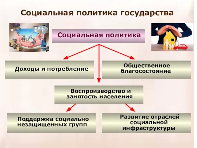 Социальная политика государства