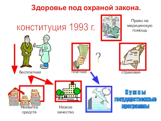 Здоровье под охраной закона. конституция 1993 г. бесплатная ?