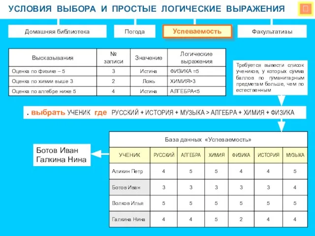  УСЛОВИЯ ВЫБОРА И ПРОСТЫЕ ЛОГИЧЕСКИЕ ВЫРАЖЕНИЯ Домашняя библиотека Погода Факультативы