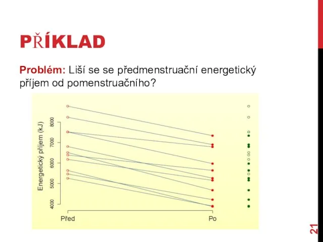 PŘÍKLAD Problém: Liší se se předmenstruační energetický příjem od pomenstruačního?