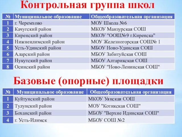 Контрольная группа школ Базовые (опорные) площадки