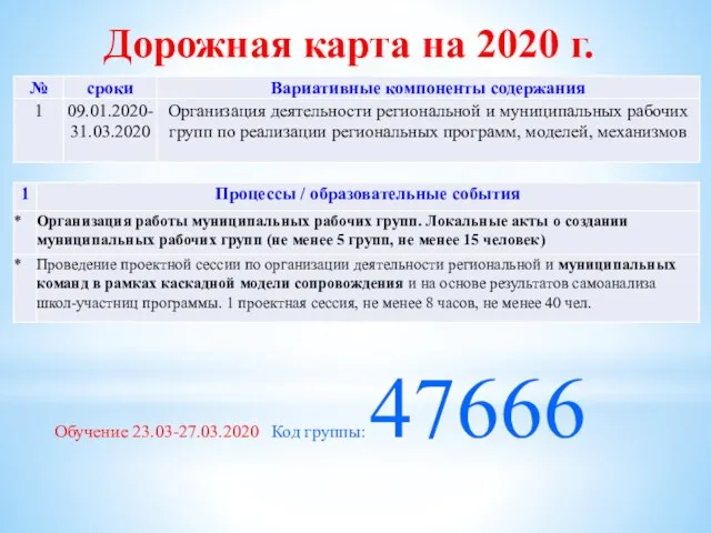 Дорожная карта на 2020 г. Обучение 23.03-27.03.2020 Код группы: 47666