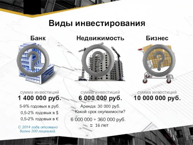 Виды инвестирования сумма инвестиций 1 400 000 руб. 5-9% годовых в