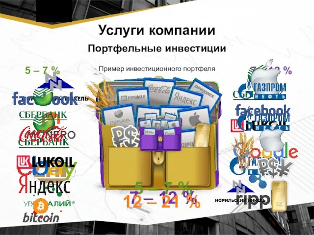 Пример инвестиционного портфеля 5 – 7 % 7 – 12 %