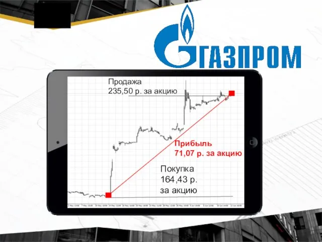 Продажа 235,50 р. за акцию Покупка 164,43 р. за акцию Прибыль 71,07 р. за акцию