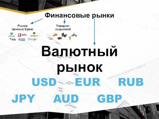 Валютный рынок Финансовые рынки Товарно- сырьевой Рынок Ценных бумаг