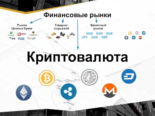 Финансовые рынки Криптовалюта Валютный рынок Товарно- сырьевой Рынок Ценных бумаг