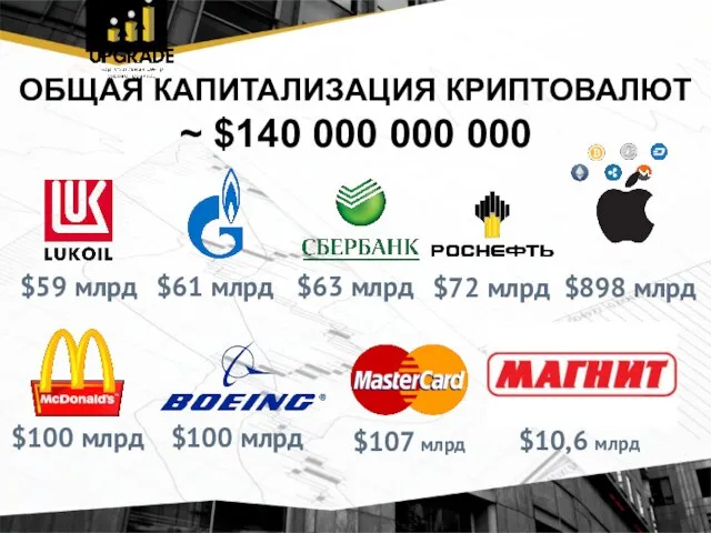 ОБЩАЯ КАПИТАЛИЗАЦИЯ КРИПТОВАЛЮТ ~ $140 000 000 000 $898 млрд $10,6 млрд