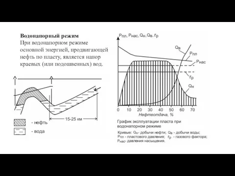 Водонапорный режим При водонапорном режиме основной энергией, продвигающей нефть по пласту,