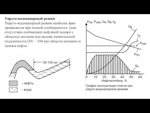 Упруго-водонапорный режим Упруго-водонапорный режим наиболее ярко проявляется при плохой сообщаемости (или