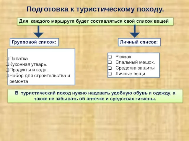 Для каждого маршрута будет составляться свой список вещей Групповой список: Палатка