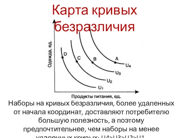 Наборы на кривых безразличия, более удаленных от начала координат, доставляют потребителю