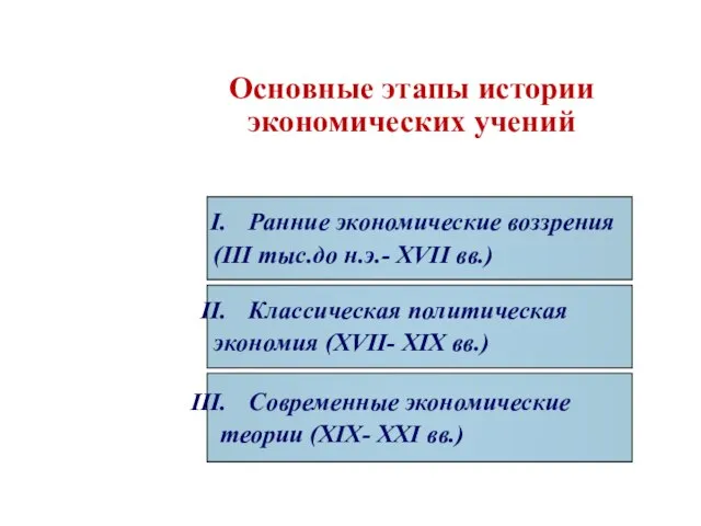 Основные этапы истории экономических учений Ранние экономические воззрения (III тыс.до н.э.-