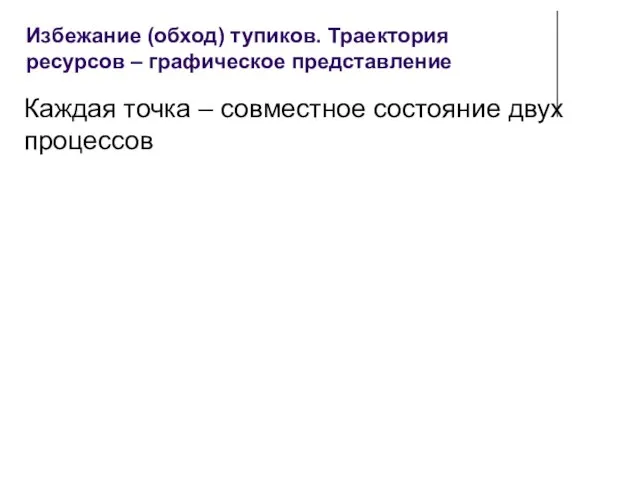 Избежание (обход) тупиков. Траектория ресурсов – графическое представление Каждая точка – совместное состояние двух процессов