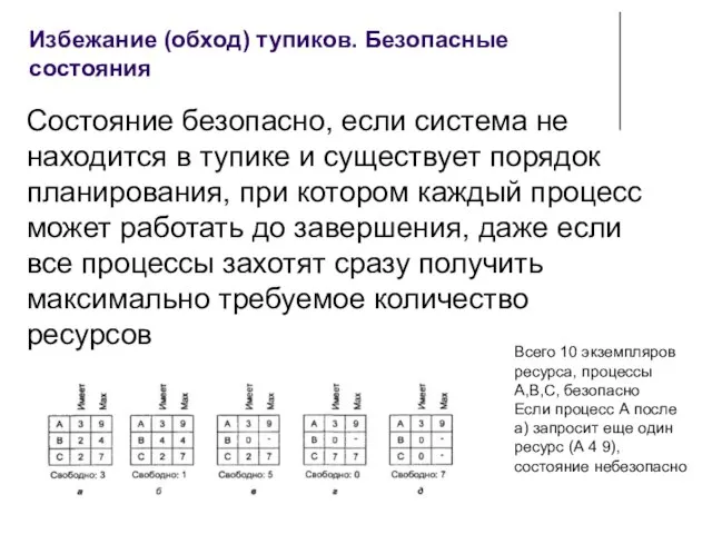 Избежание (обход) тупиков. Безопасные состояния Состояние безопасно, если система не находится