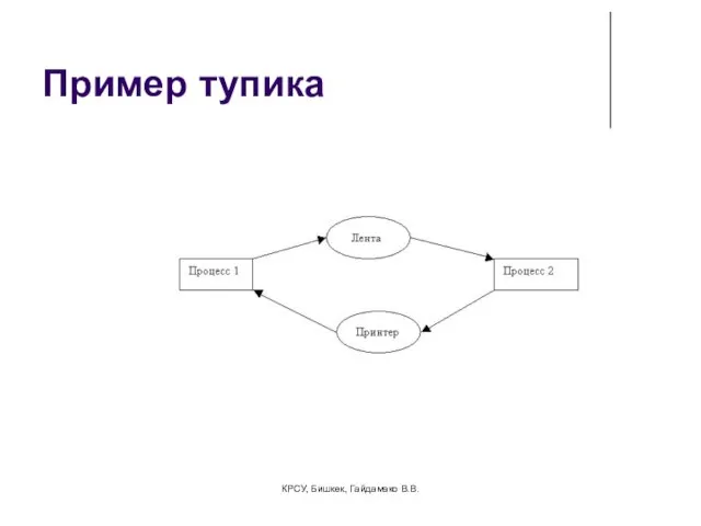 КРСУ, Бишкек, Гайдамако В.В. Пример тупика