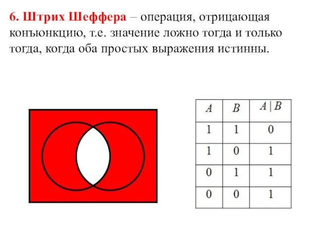 6. Штрих Шеффера – операция, отрицающая конъюнкцию, т.е. значение ложно тогда