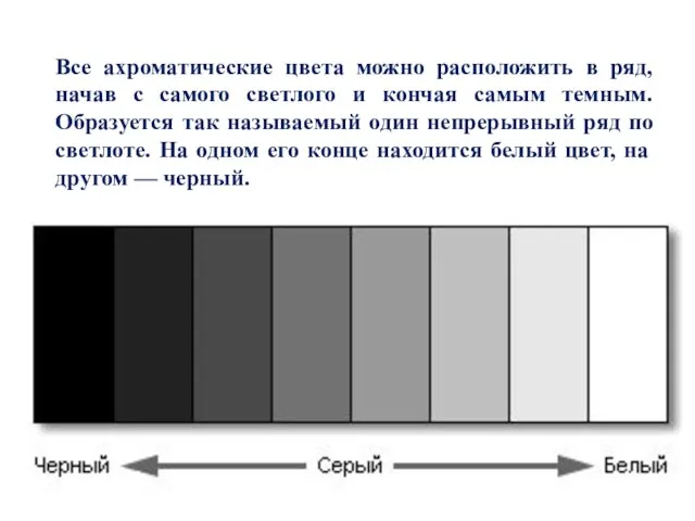 Все ахроматические цвета можно расположить в ряд, начав с самого светлого