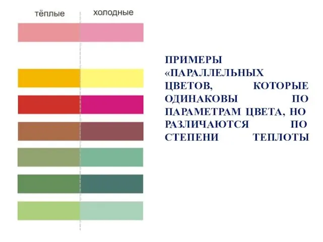 Пример теплой и холодной гаммы ПРИМЕРЫ «ПАРАЛЛЕЛЬНЫХ ЦВЕТОВ, КОТОРЫЕ ОДИНАКОВЫ ПО