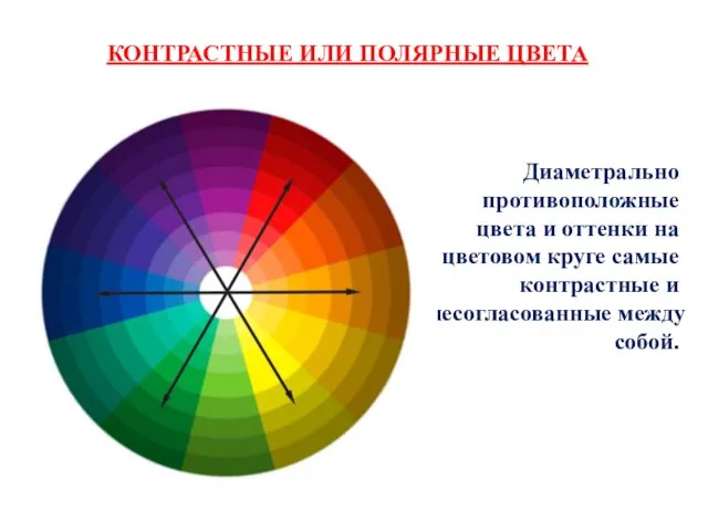 КОНТРАСТНЫЕ ИЛИ ПОЛЯРНЫЕ ЦВЕТА Диаметрально противоположные цвета и оттенки на цветовом