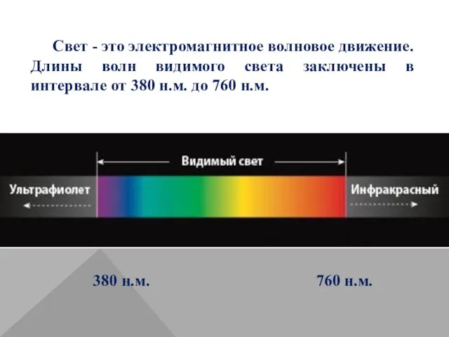 Свет - это электромагнитное волновое движение. Длины волн видимого света заключены