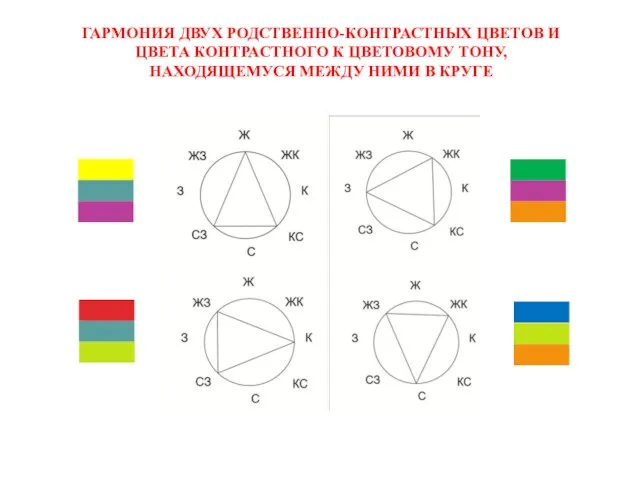 ГАРМОНИЯ ДВУХ РОДСТВЕННО-КОНТРАСТНЫХ ЦВЕТОВ И ЦВЕТА КОНТРАСТНОГО К ЦВЕТОВОМУ ТОНУ, НАХОДЯЩЕМУСЯ МЕЖДУ НИМИ В КРУГЕ