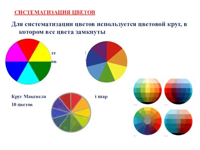 СИСТЕМАТИЗАЦИЯ ЦВЕТОВ Для систематизации цветов используется цветовой круг, в котором все