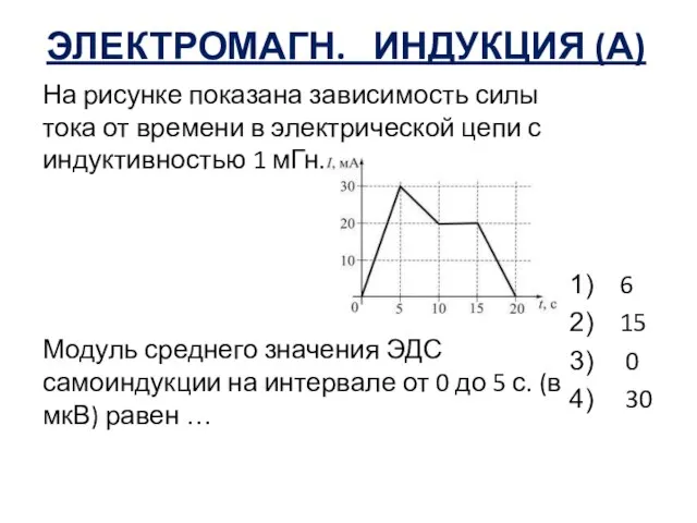 ЭЛЕКТРОМАГН. ИНДУКЦИЯ (А) На рисунке показана зависимость силы тока от времени