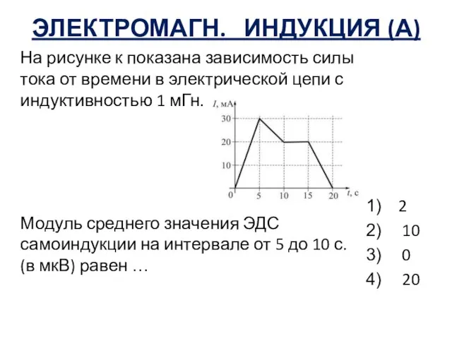 ЭЛЕКТРОМАГН. ИНДУКЦИЯ (А) На рисунке к показана зависимость силы тока от