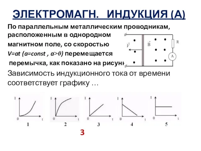 ЭЛЕКТРОМАГН. ИНДУКЦИЯ (А) По параллельным металлическим проводникам, расположенным в однородном магнитном