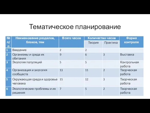 Тематическое планирование