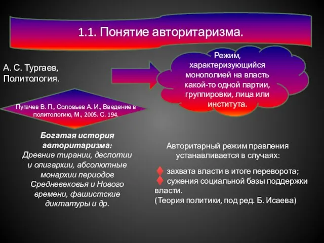 1.1. Понятие авторитаризма. А. С. Тургаев, Политология. Режим, характеризующийся монополией на