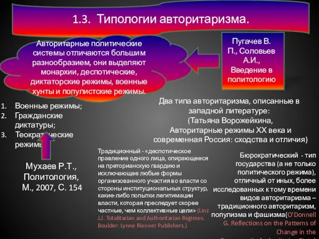 1.3. Типологии авторитаризма. Авторитарные политические системы отличаются большим разнообразием, они выделяют