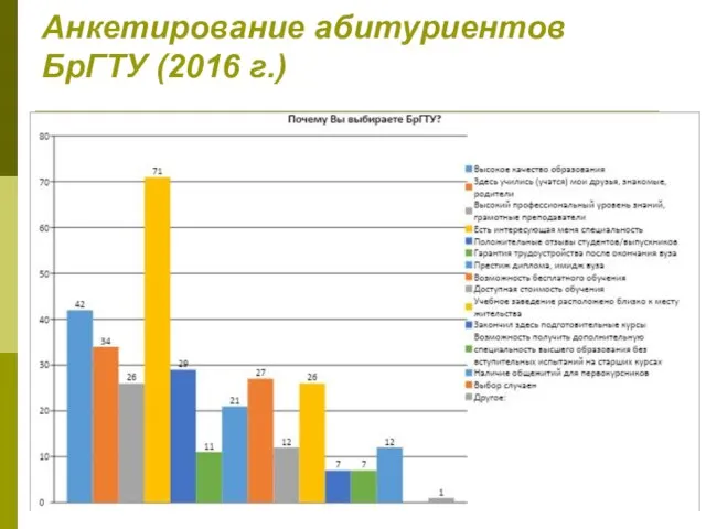 Анкетирование абитуриентов БрГТУ (2016 г.)