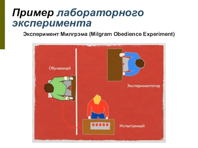 Пример лабораторного эксперимента Эксперимент Милгрэма (Milgram Obedience Experiment)