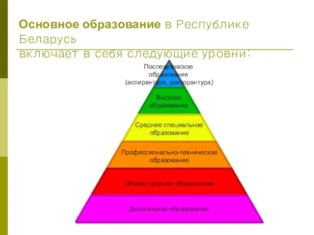Основное образование в Республике Беларусь включает в себя следующие уровни: Послевузовское
