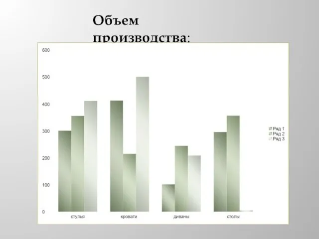 Объем производства: