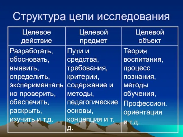 Структура цели исследования