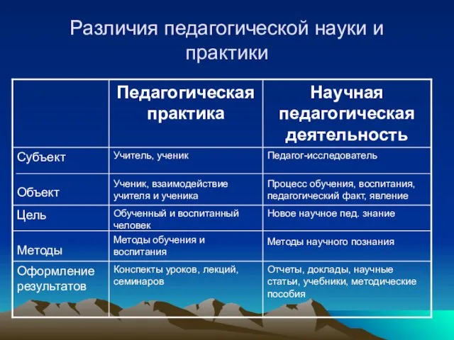 Различия педагогической науки и практики