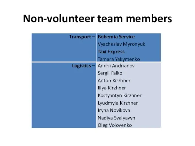 Non-volunteer team members