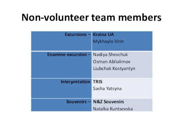 Non-volunteer team members