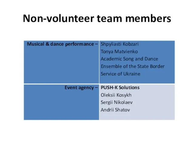 Non-volunteer team members