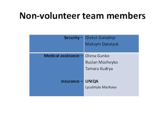 Non-volunteer team members